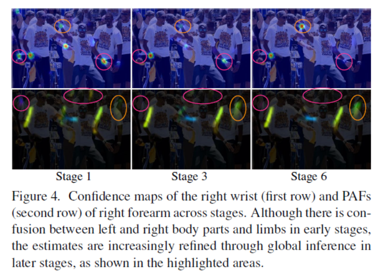 confidence maps and PAF.pngconfidence maps and PAF.png